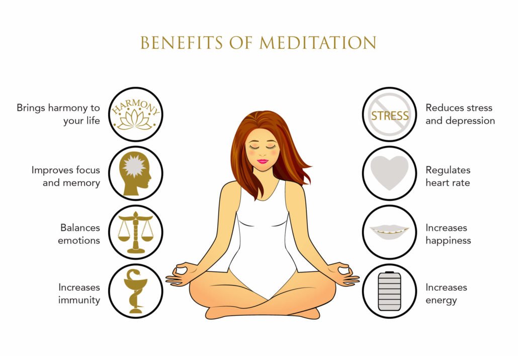 Benefits of Meditation