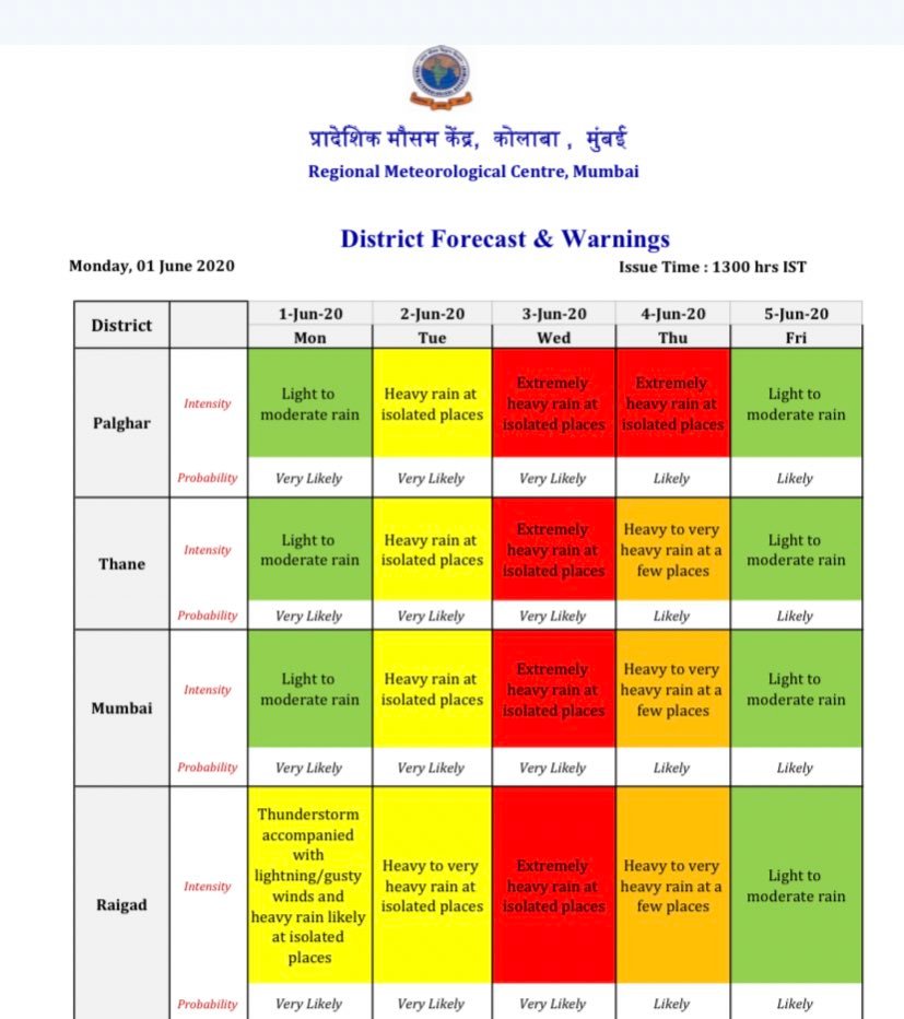 District Forecast and warnings