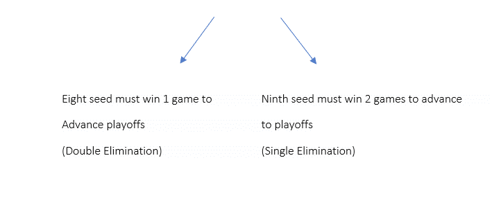 nba game seeding